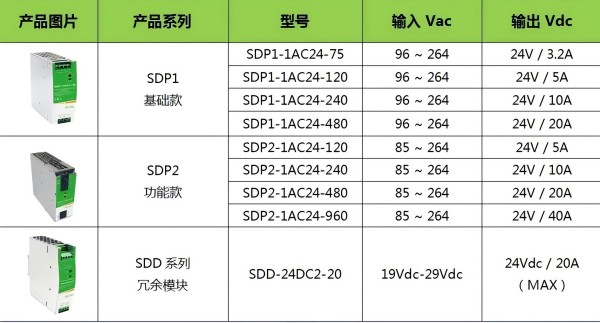 Explore the new realm of efficient energy: SDP Series DIN-Rail Power Supplies - A Perfect Fusion of Economy and Innovation